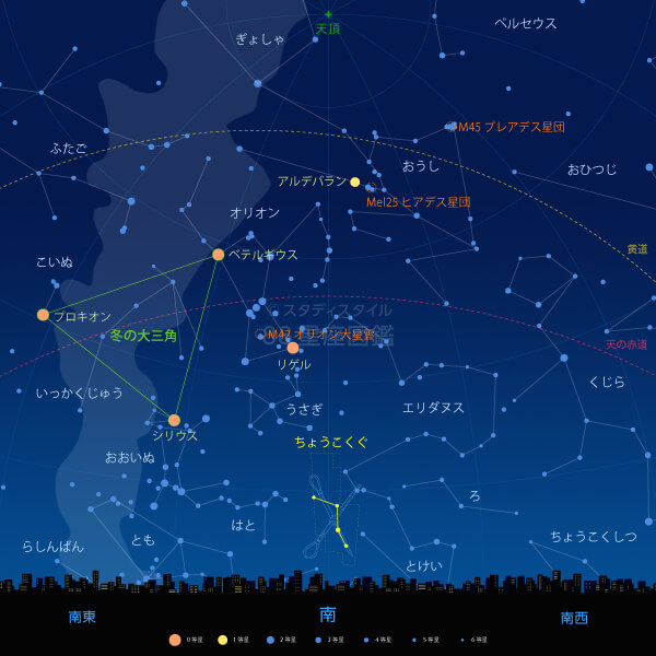 ちょうこくぐ座の見つけ方（東京の星空）