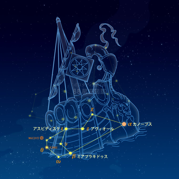 りゅうこつ座イラスト