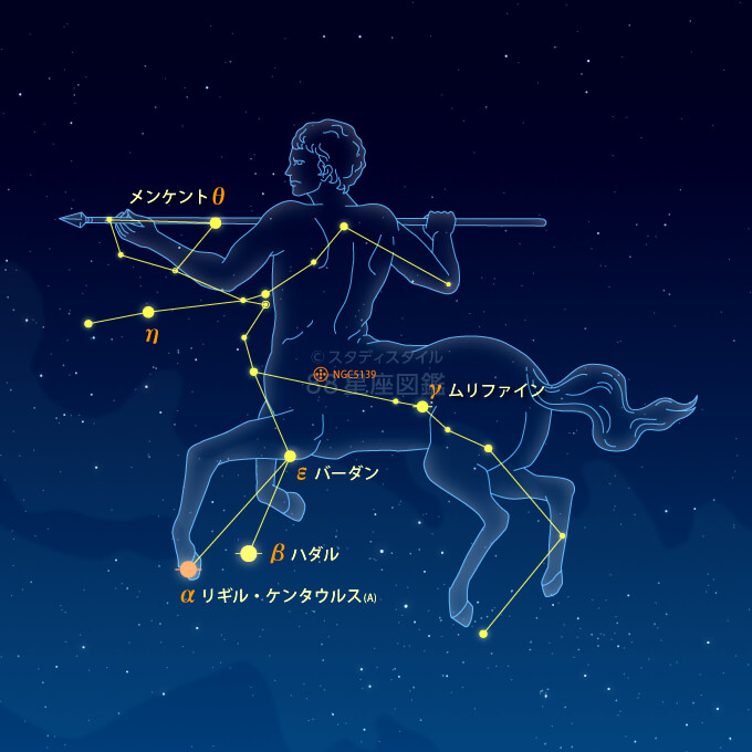 ケンタウルス座カラー星図|やさしい88星座図鑑