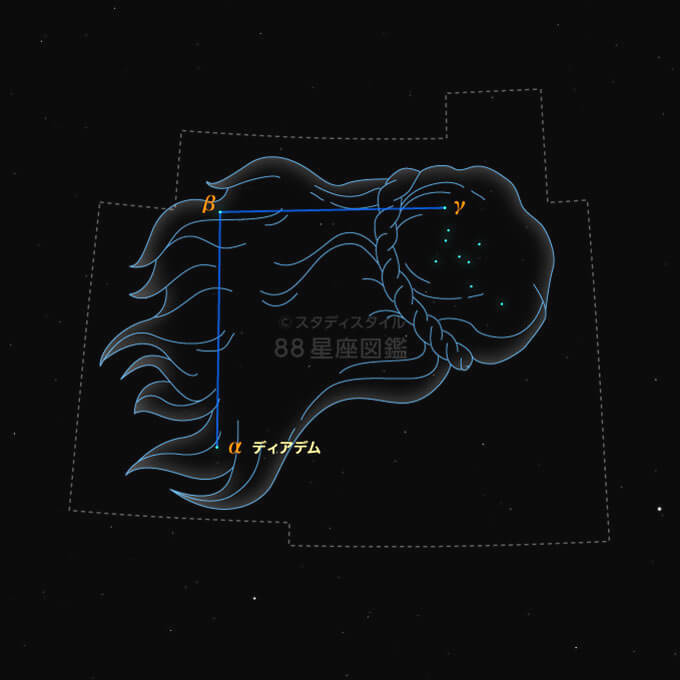 かみのけ座｜やさしい88星座図鑑