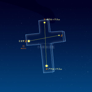 みなみじゅうじ座イラスト（天体情報入）