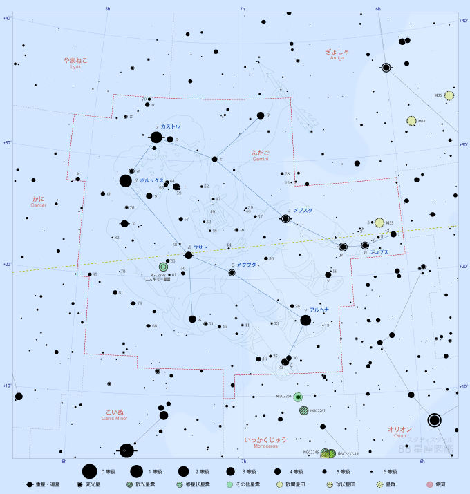 ふたご座の星図