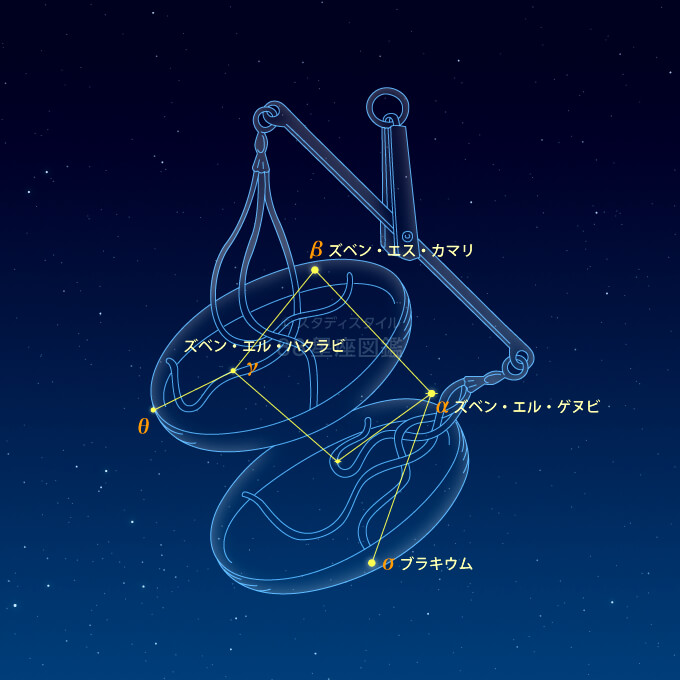てんびん座 星座図鑑 てんびん座 星座図鑑