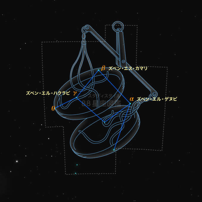 てんびん座（天秤座）｜やさしい88星座図鑑