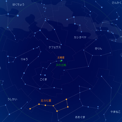 北天の星座