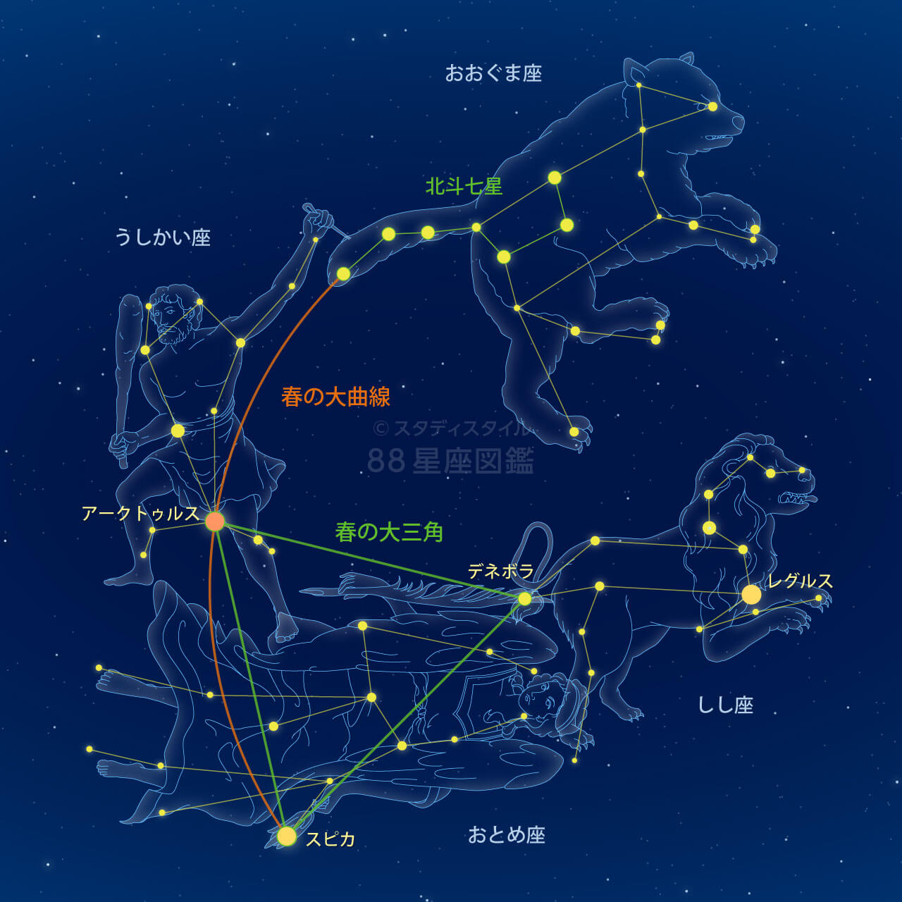 春の大三角と春の大曲線 星座図鑑