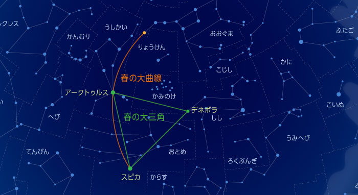 春の星座