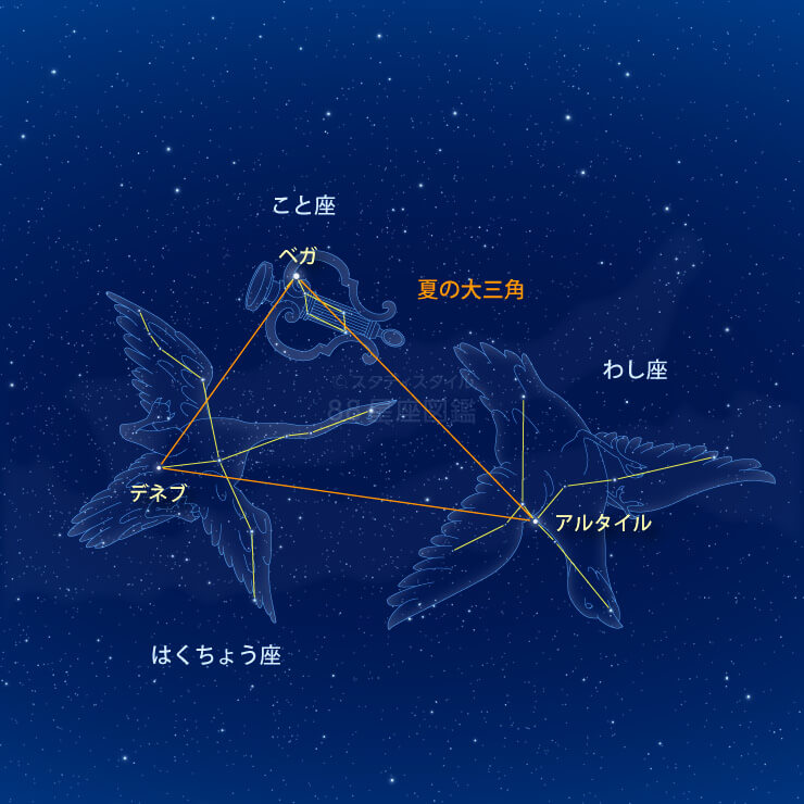 夏の大三角