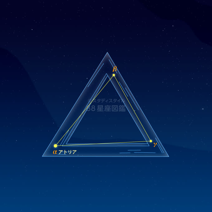 みなみのさんかく座イラスト