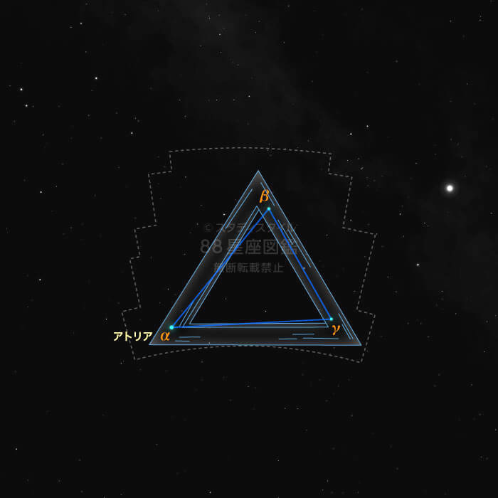 みなみのさんかく座概略図