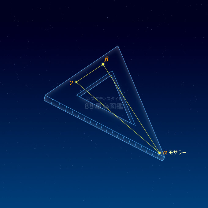 さんかく座イラスト