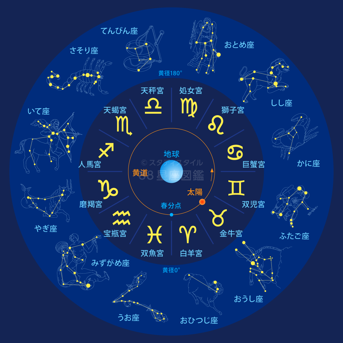 あなたの星座は何座 星座占い 12星座チェッカー