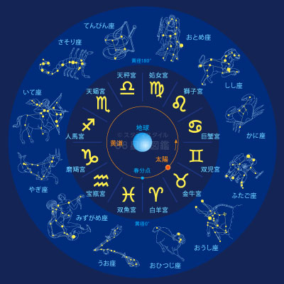 あなたの星座は何座？星座占い 12星座チェッカー