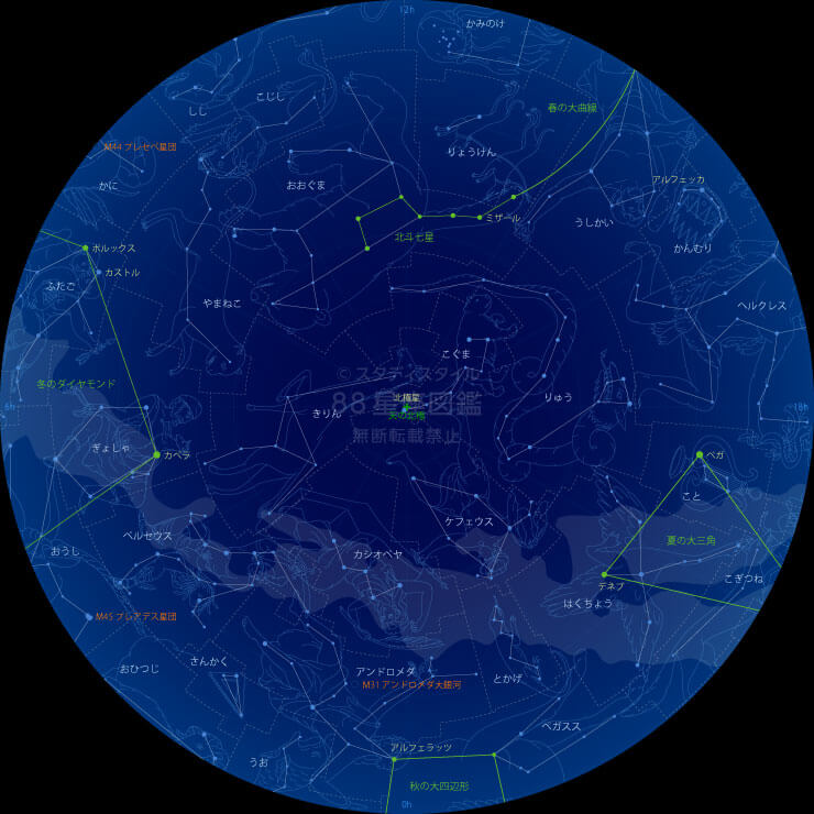 北天の星座