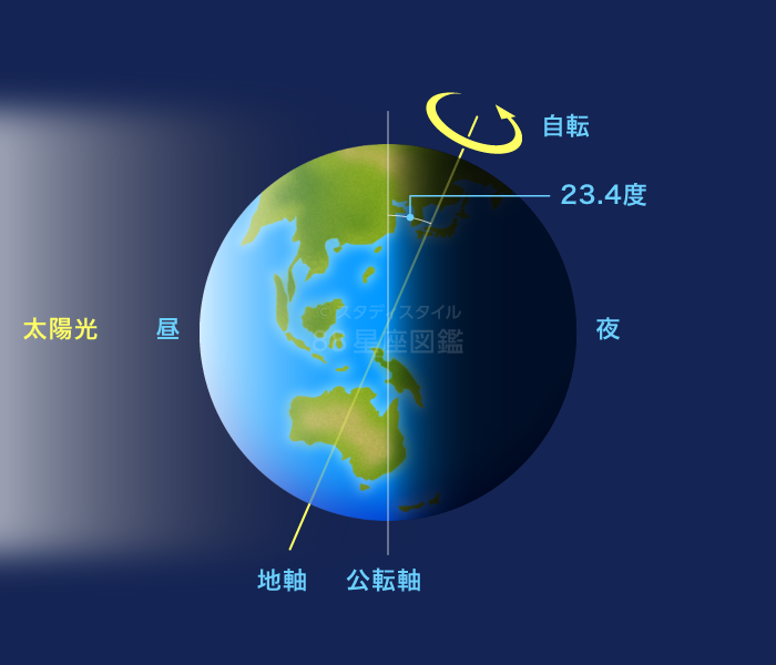 公転
