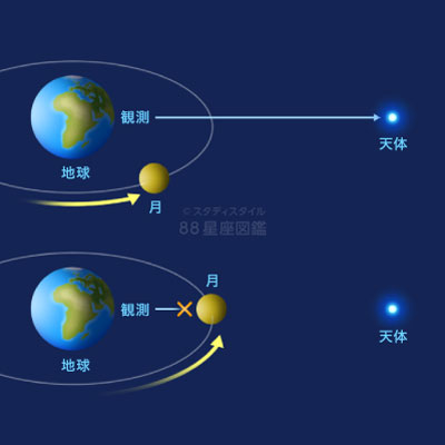 星食