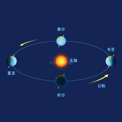 地球の公転と四季