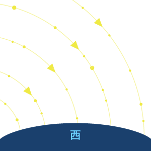 星の動き