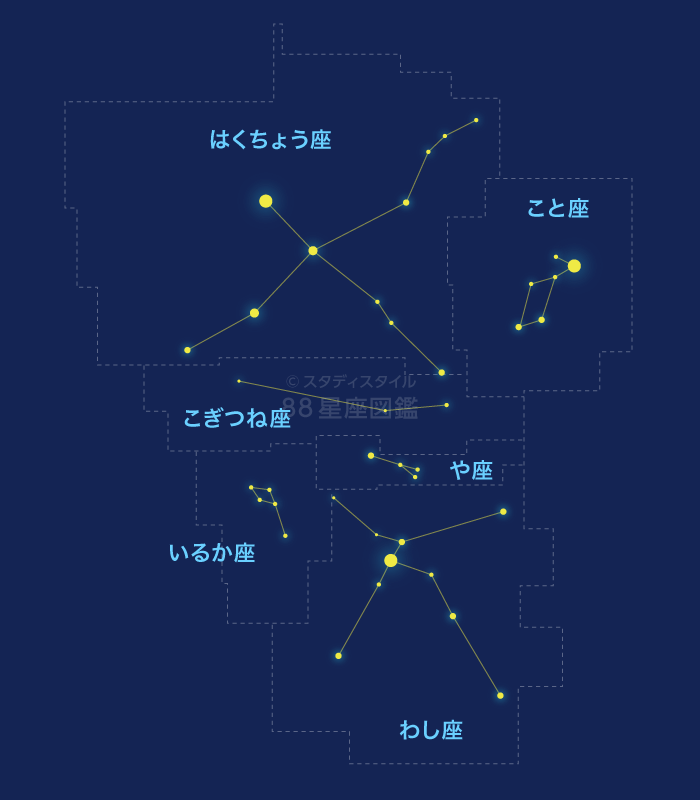 星座の範囲