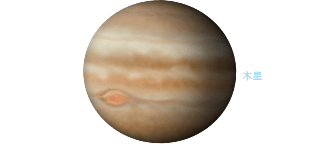 太陽系の惑星、木星の大きさ