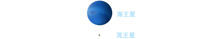 太陽系の惑星、海王星、冥王星の大きさ