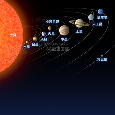 太陽系
