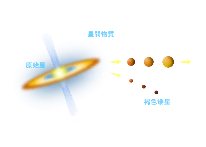 星の一生 星の一生