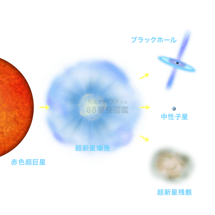 星の一生