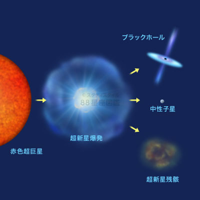 星の一生