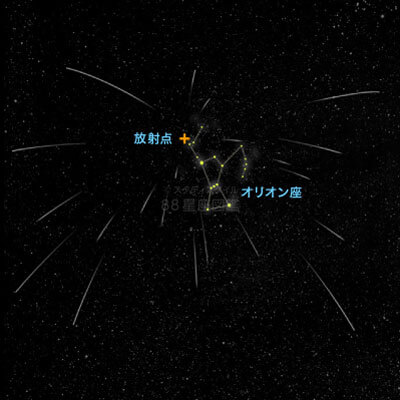 星座と流星群