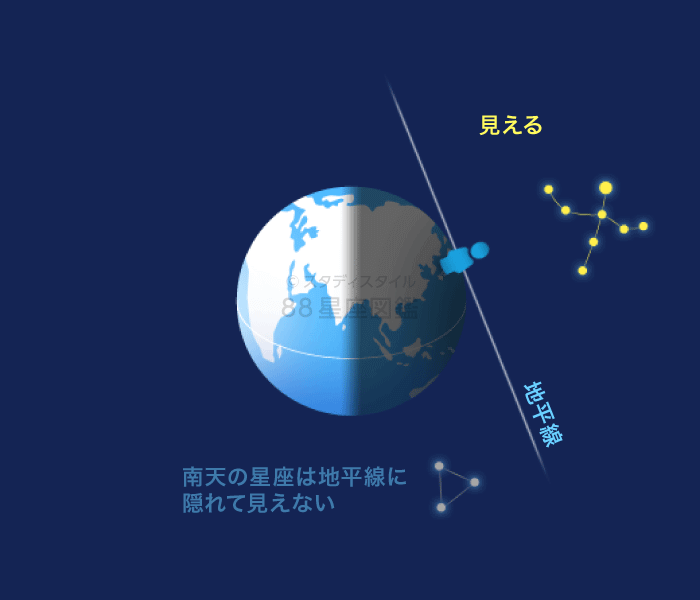 日本から見える星座 見えない星座