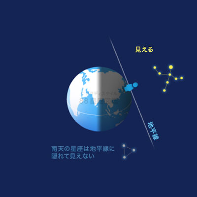 日本から見えない星座
