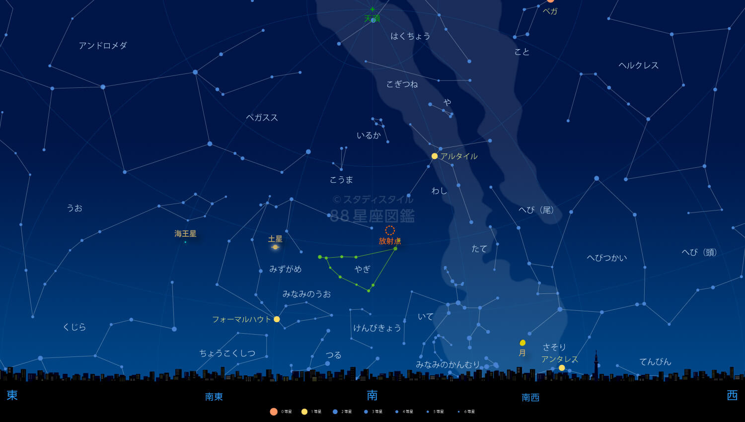 やぎ座α流星群