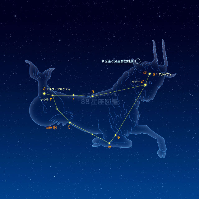 やぎ座α流星群