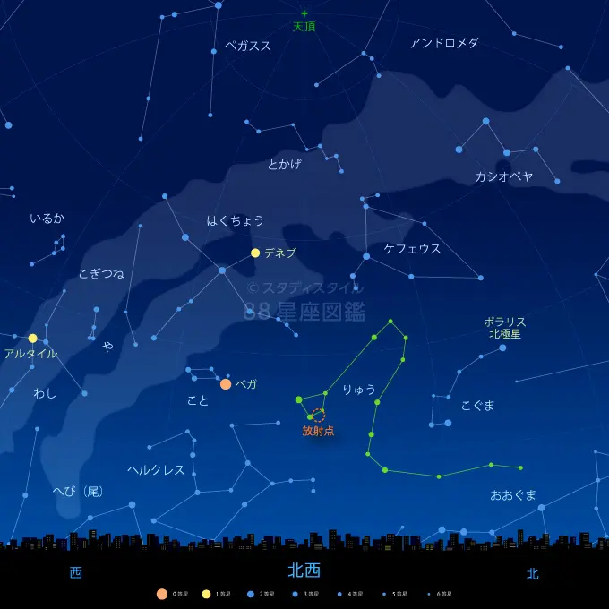 10月りゅう座流星群 観測ガイド2026年（10月9日極大、方角、見え方）