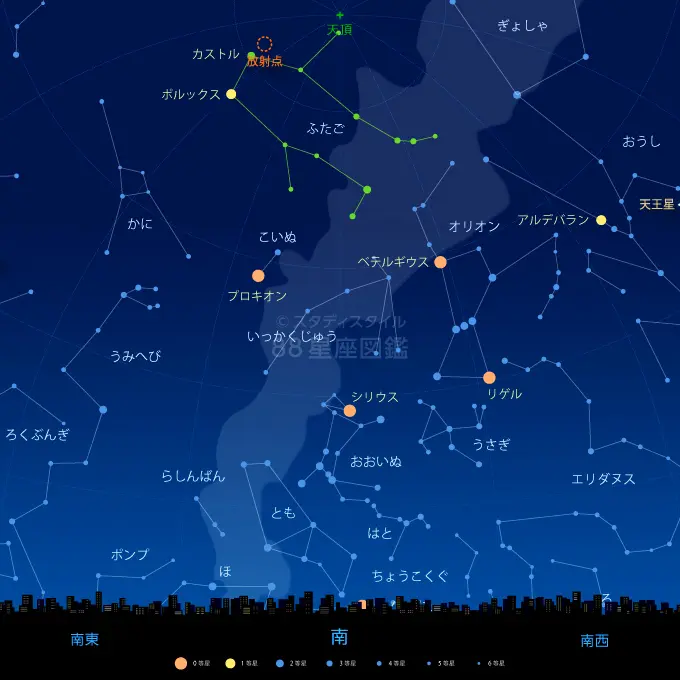 ふたご座流星群 観測ガイド2026年（12月14日極大、方角、見え方）