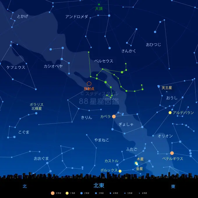星座群  ②ブルー ペルセウス座流星群 観測ガイド2025年（8月13日極大、方角、見え方）