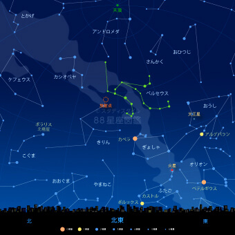ペルセウス座流星群