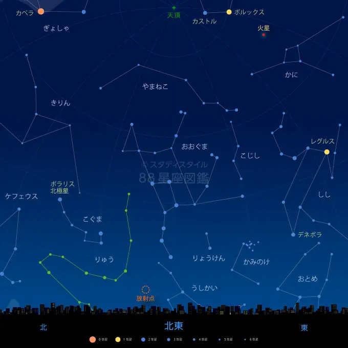 しぶんぎ座流星群 観測ガイド2025年（1月4日極大、方角、見え方）