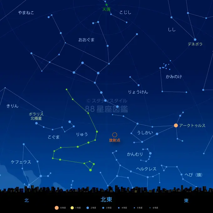 さんぼん流星群 しぶんぎ座流星群 観測ガイド2026年（1月4日極大、方角、見え方）