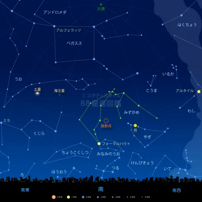 みずがめ座δ流星群 観測ガイド2026年（7月31日極大、方角、見え方）